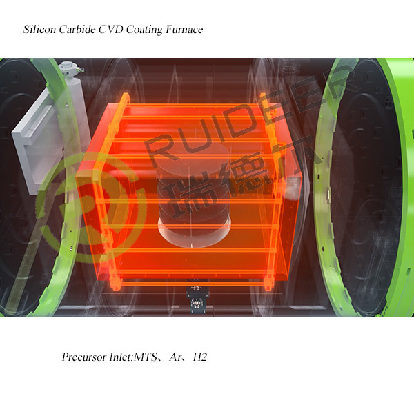 1500C CVD SIC فرن نمو Epitaxy لنمو كربيد السيليكون في 1000 * 1000 * 1500mm المساحة الفعالة